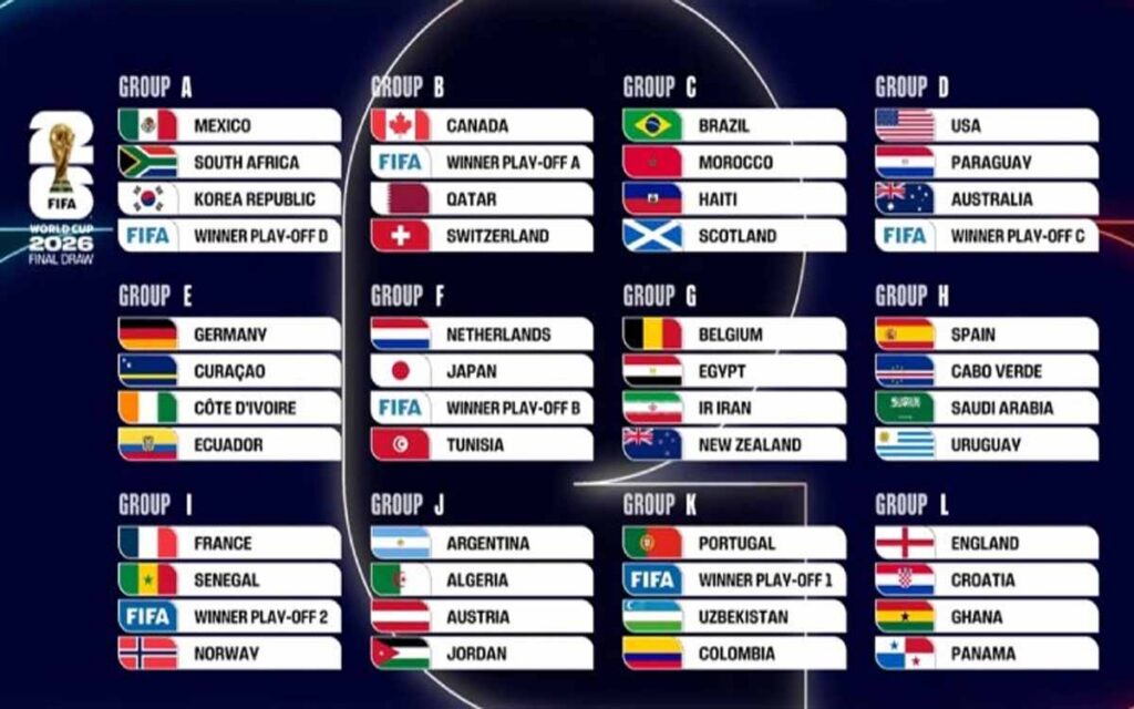 Sorteggio Mondiali 2026: gironi e scenari completi. L’Italia (se si qualifica…) pesca bene