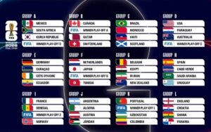 Sorteggio Mondiali 2026: gironi e scenari completi. L’Italia (se si qualifica…) pesca bene