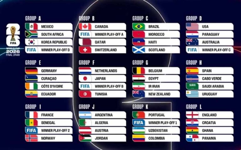 Sorteggio Mondiali 2026: gironi e scenari completi. L’Italia (se si qualifica…) pesca bene