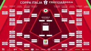 Coppa Italia 2026/2027 – Il tabellone ufficiale della manifestazione